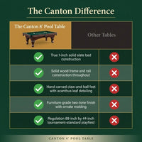 The Canton 8' Pool Table — Comparison